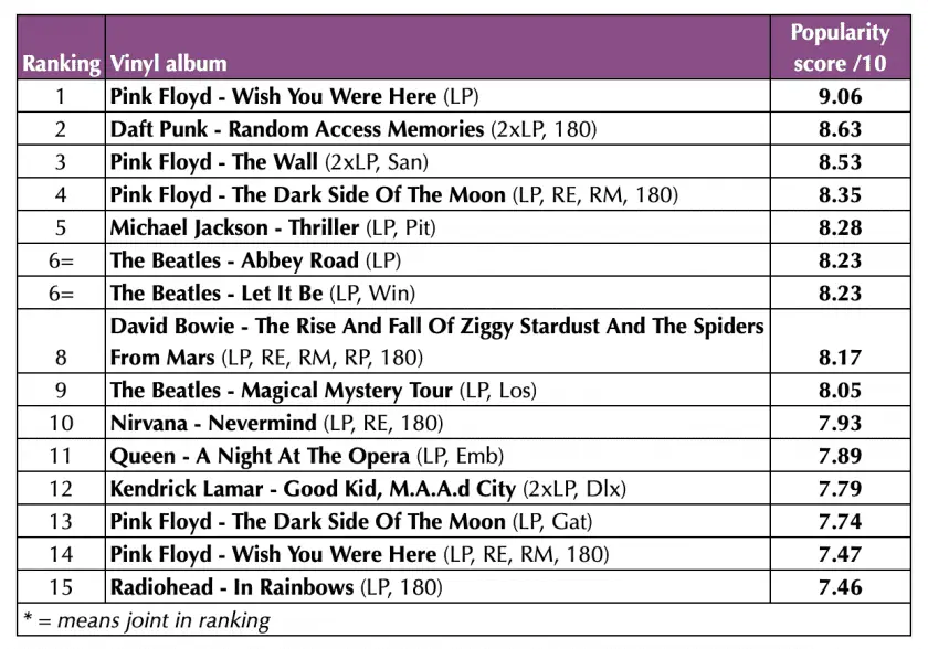 Vinyl Record List